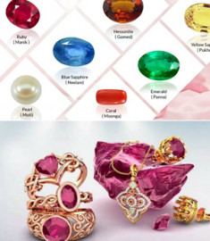 Gems, Jewelry & Astrology